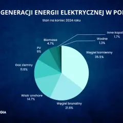 Miks energetyczny Polski: dlaczego węgiel i OZE to nasza przyszłość?