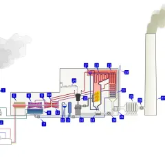 Schemat elektrowni cieplnej z chłodnią kominową, turbiną, kotłem i kominem.