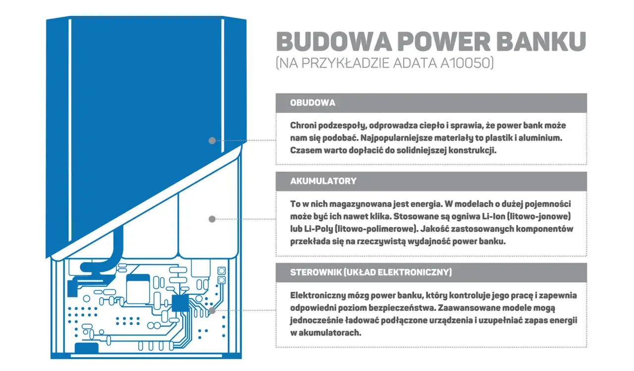 Wybór modułowego power banku poradnik